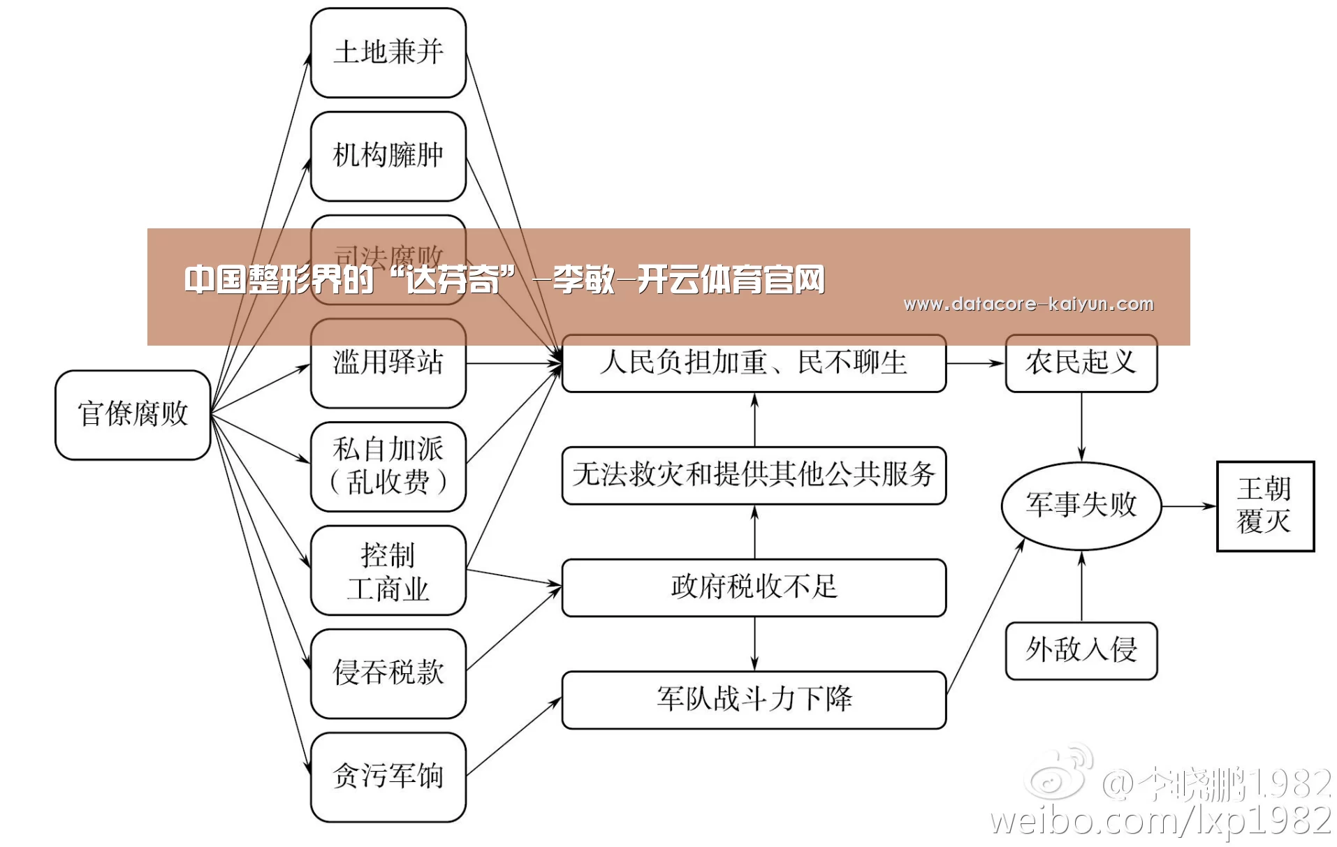 中国整形界的“达芬奇”-李敏-开云体育官网